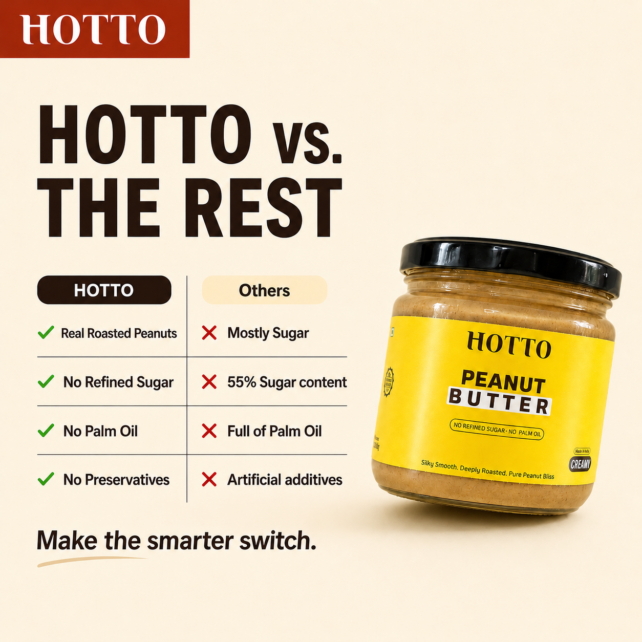 PEANUT BUTTER – DEEPLY ROASTED, PURELY CLEAN (NO REFINED SUGAR)